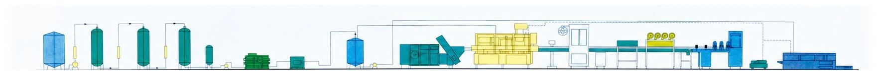 Pure water complete bottling line architecture from treatment to packing